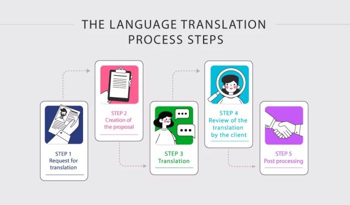 Deepl japanese chinese translator languages support gets ghacks translation improvements notes quality Deepl japanese chinese translator languages support gets ghacks translation improvements notes quality
